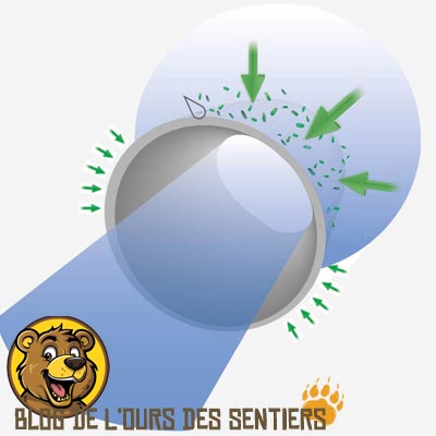 Vue du principe de filtration d'une fibre creuse